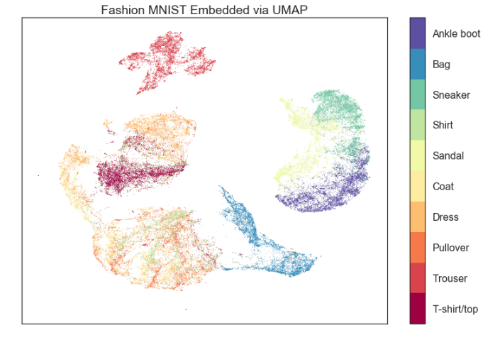 UMAP